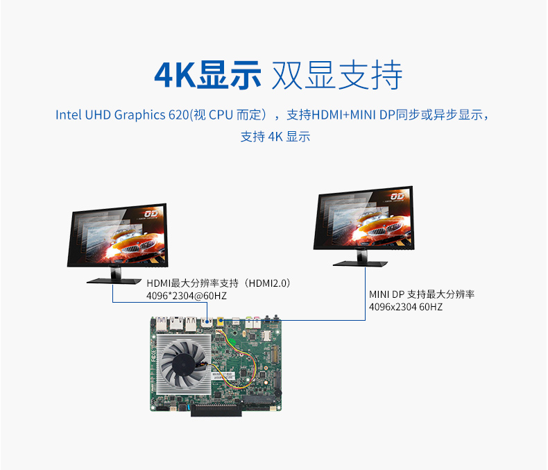 新品上市：派勤第八代Whiskey Lake-U OPS電腦主板，超高清4K/60Hz