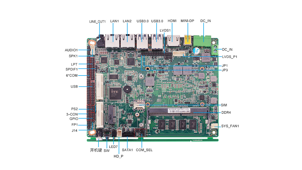 工控主板如何選型，以下四點(diǎn)幫你點(diǎn)亮“火眼晶晶”