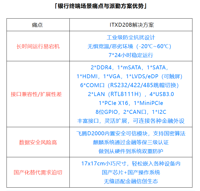 派勤電子國(guó)產(chǎn)信創(chuàng)主板|賦能銀行智能終端，重塑高效安全新體驗(yàn)