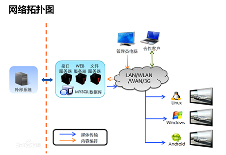 數(shù)字標(biāo)牌